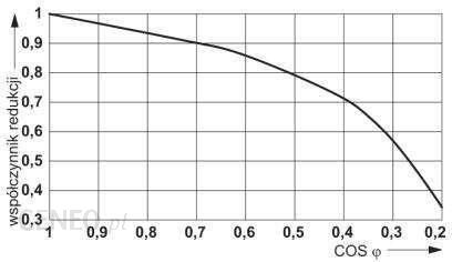 i-phoenix-contact-modul-przekaznikowy-2p-8a-24v-ac-rif-1-rpt-lv-24ac-2x21-2903333